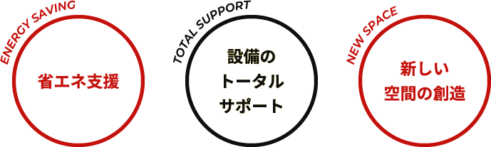 豊富な知識と経験を共有しさらなる技術をもって施工に従事しています。