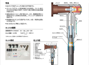 自営線工事・特別高圧端末処理工事